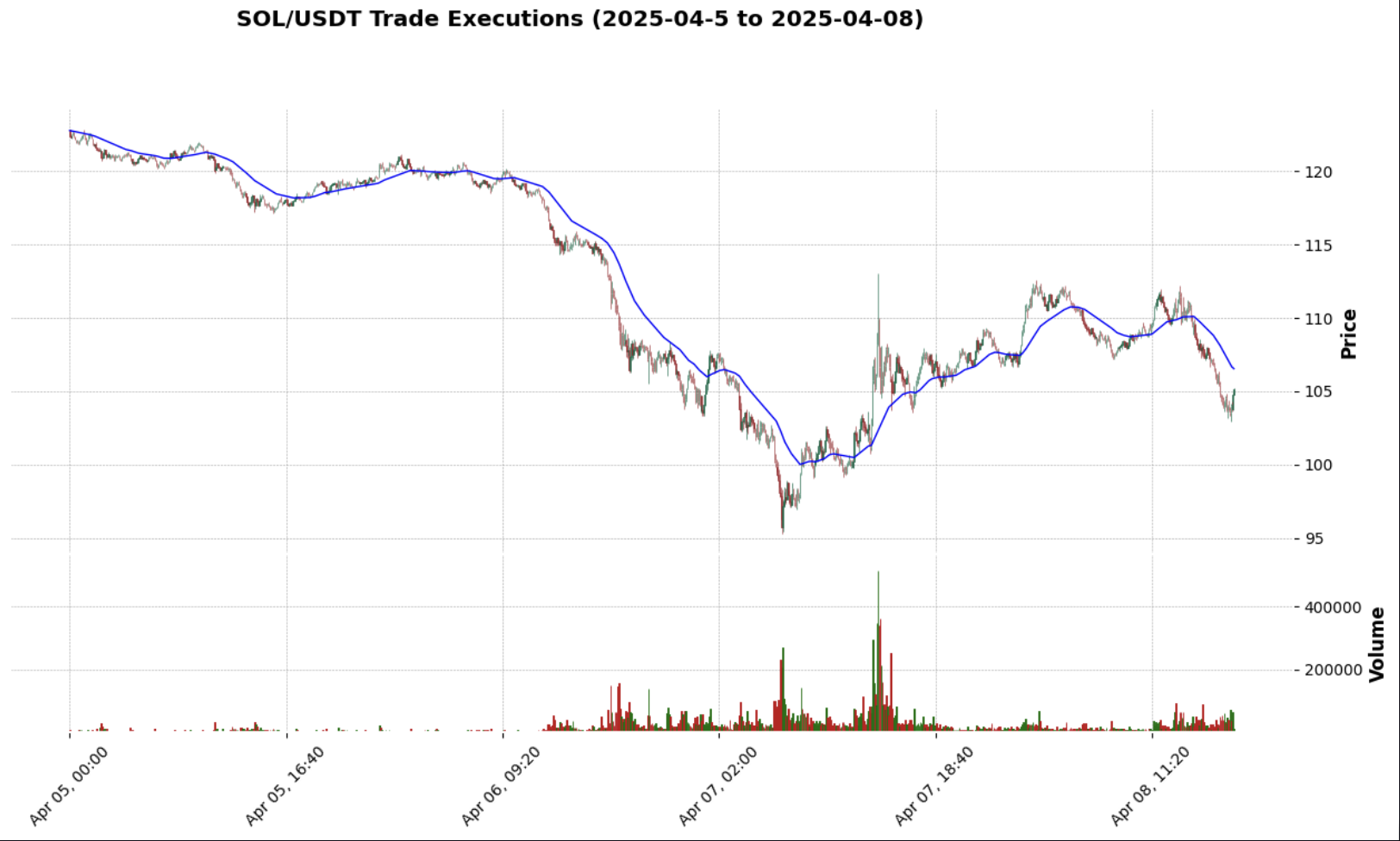 SOLUSDT signal bot